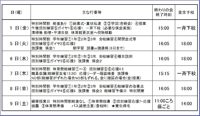 第1617週