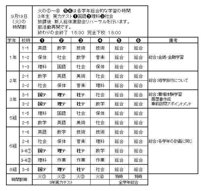 第19週火曜時間割