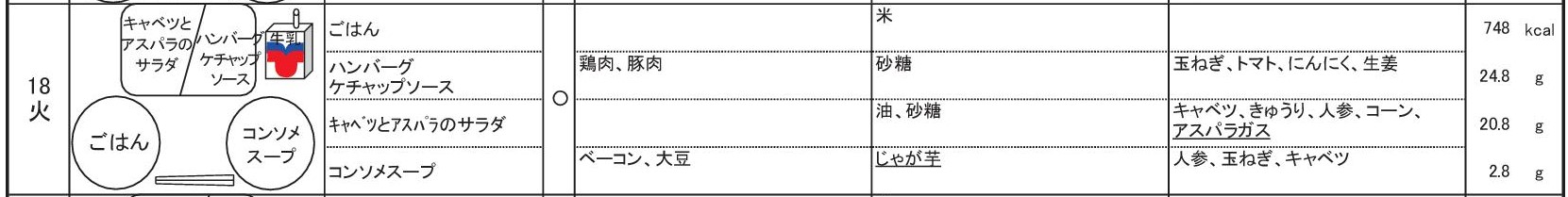 0618献立